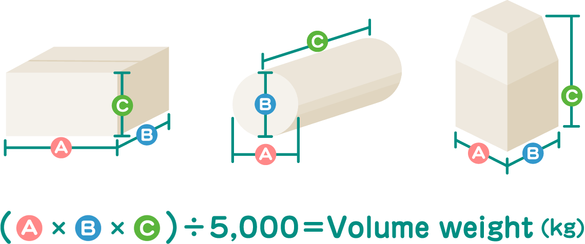 Volume weight