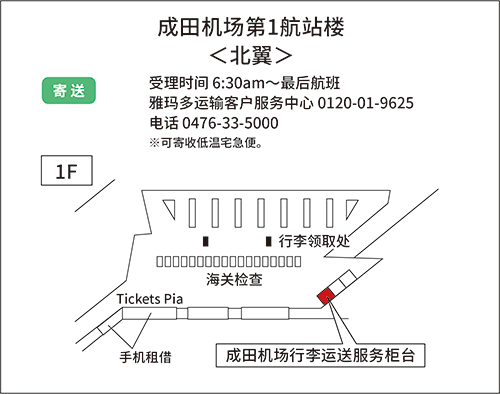 地图：成田机场第1航站楼（北翼） 发送 成田行李运送服务柜台