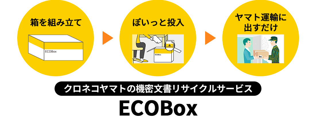 クロネコヤマトの機密文書リサイクルサービスECOBox
