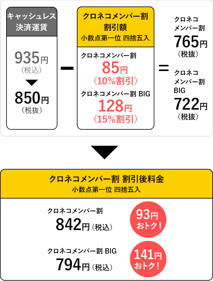 東京都から愛知県に、宅急便（60サイズ）を送った場合