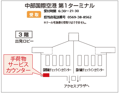 C[WFۋ`@1^[~i@@וT[rXJE^[