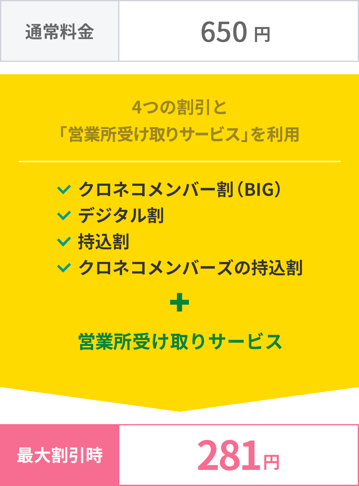 宅急便コンパクト ヤマト運輸