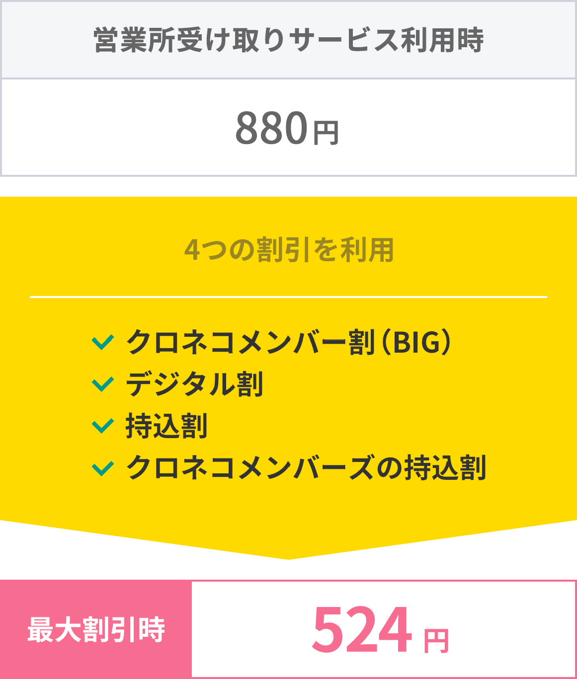 サービス クロネコ センター ヤマト クロネコヤマトの荷物お問い合わせシステム