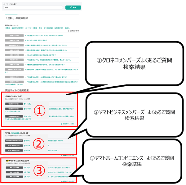 よくあるご質問 Faq ページの改良について ヤマト運輸