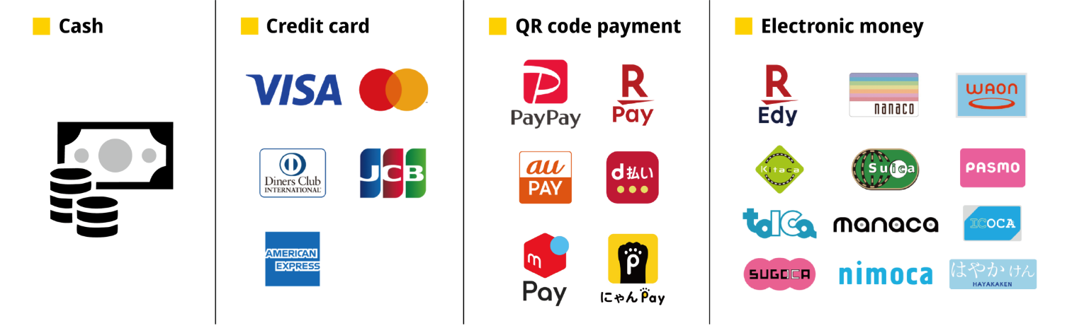 Payment