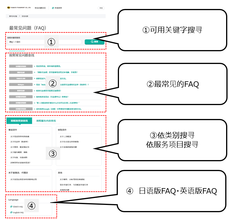 英语版・中文（简体中文）版常见问题（FAQ）页面说明